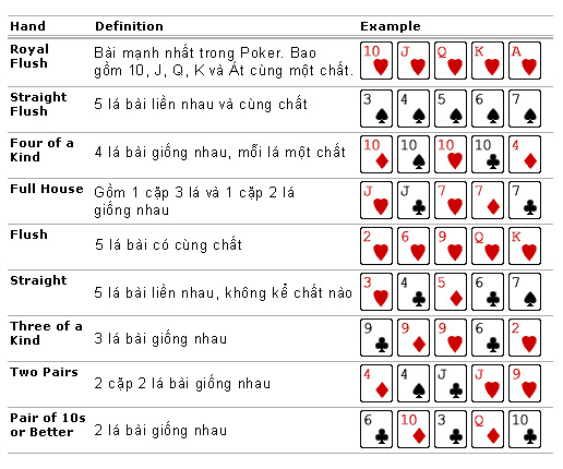 Cách tính điểm Poker 78WIN